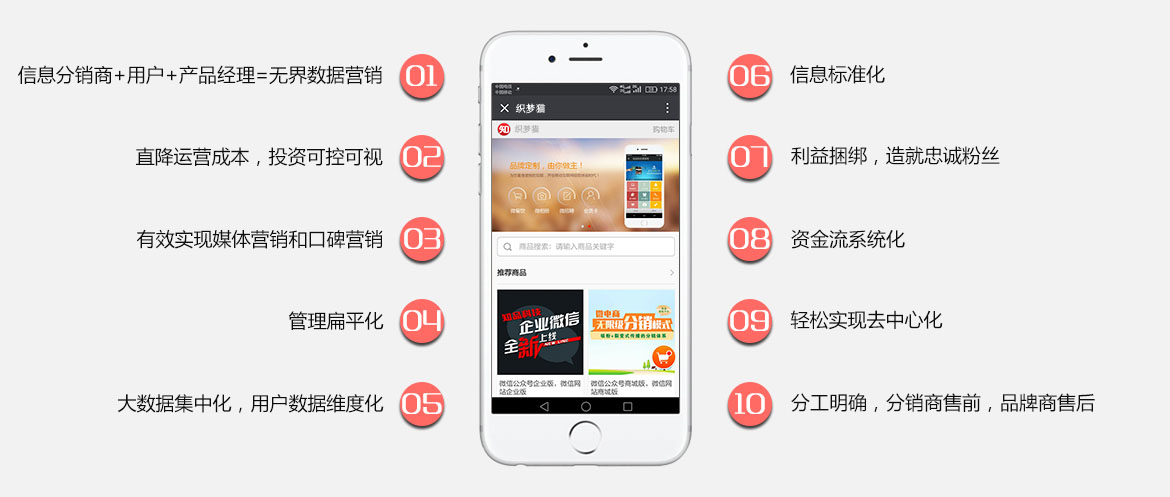 WeChat营销