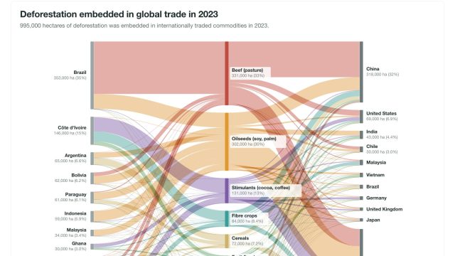 Understanding the Global Impact of Deforestation Through Trade