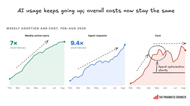 AI Models Revolutionizing Cost-Effectiveness for Businesses Today
